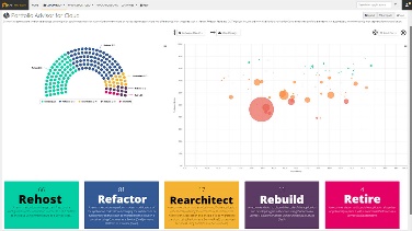 Visual analytics dashboard